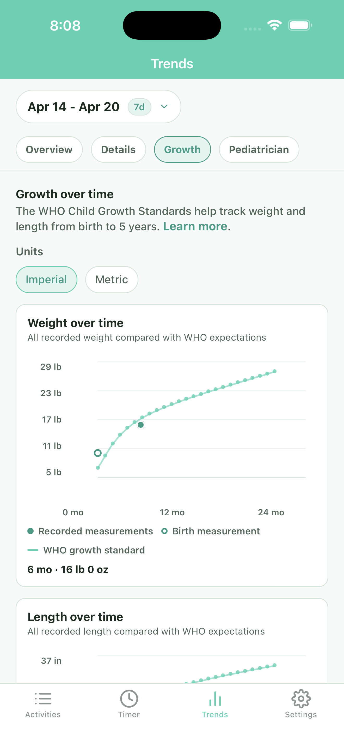 BoobieTime Pro trends screen showing height and weight over time with WHO growth standards.
